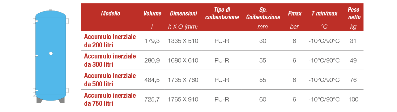 ACCUMULO INERZIALE