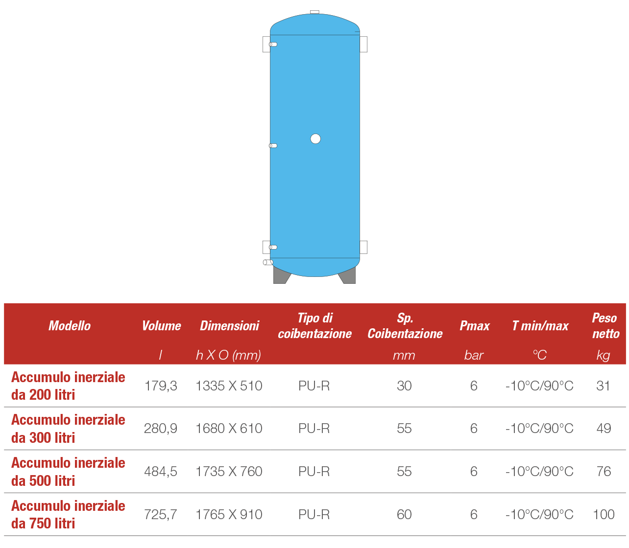 ACCUMULO INERZIALE