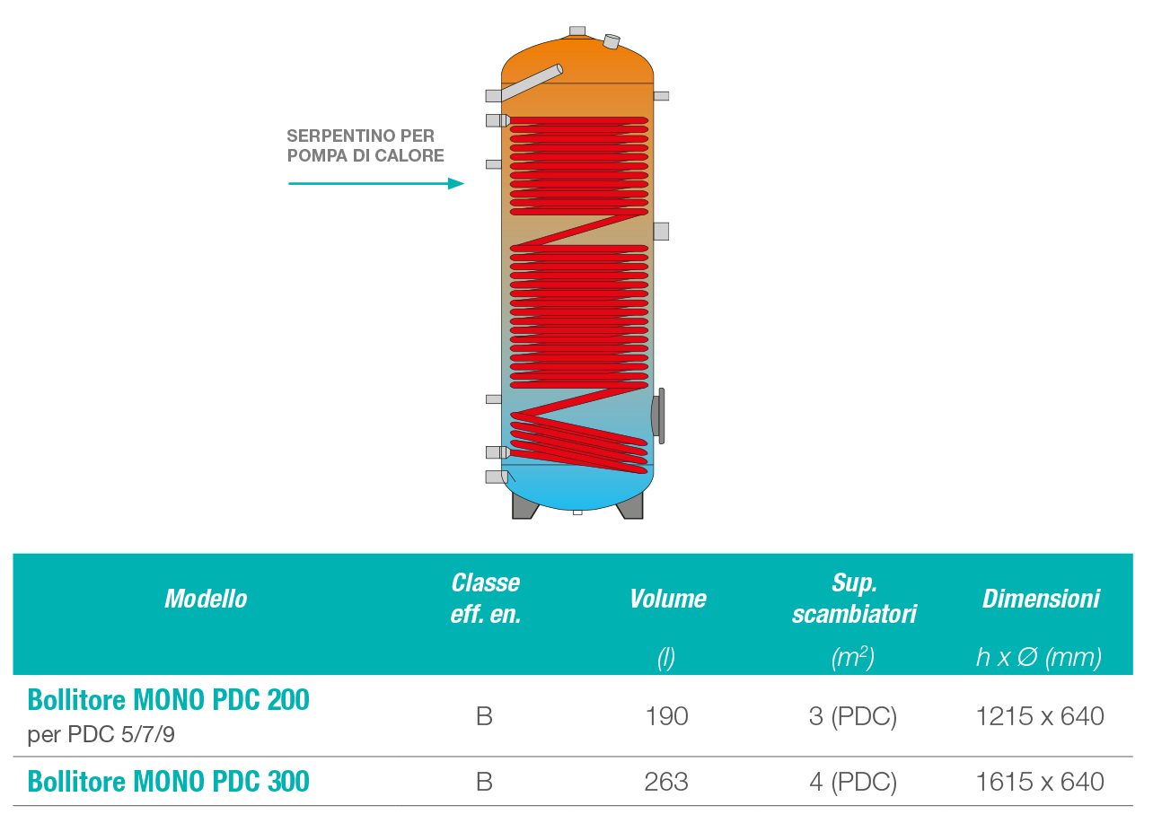MONO-SERPENTINO (POMPA DI CALORE)