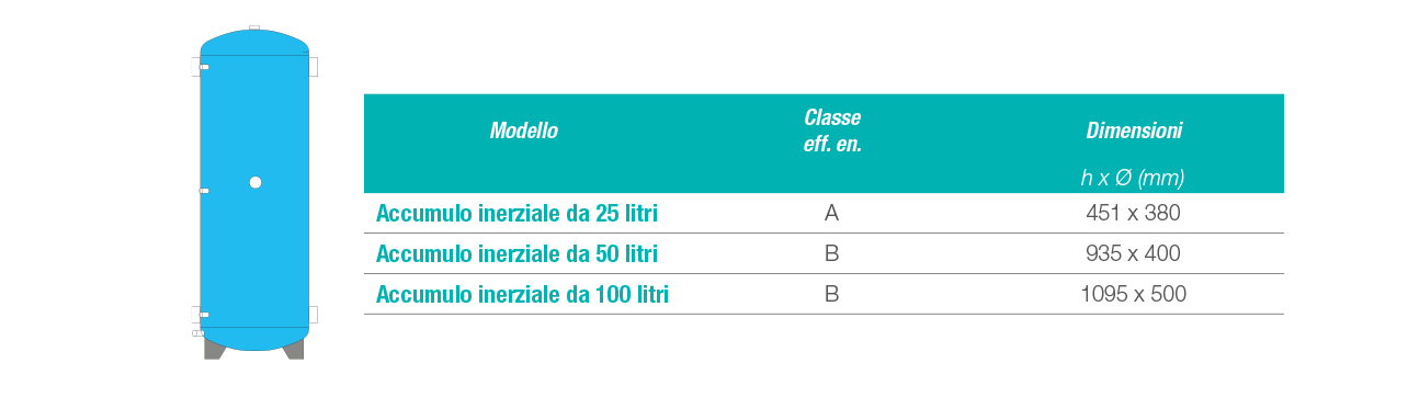 ACCUMULO INERZIALE