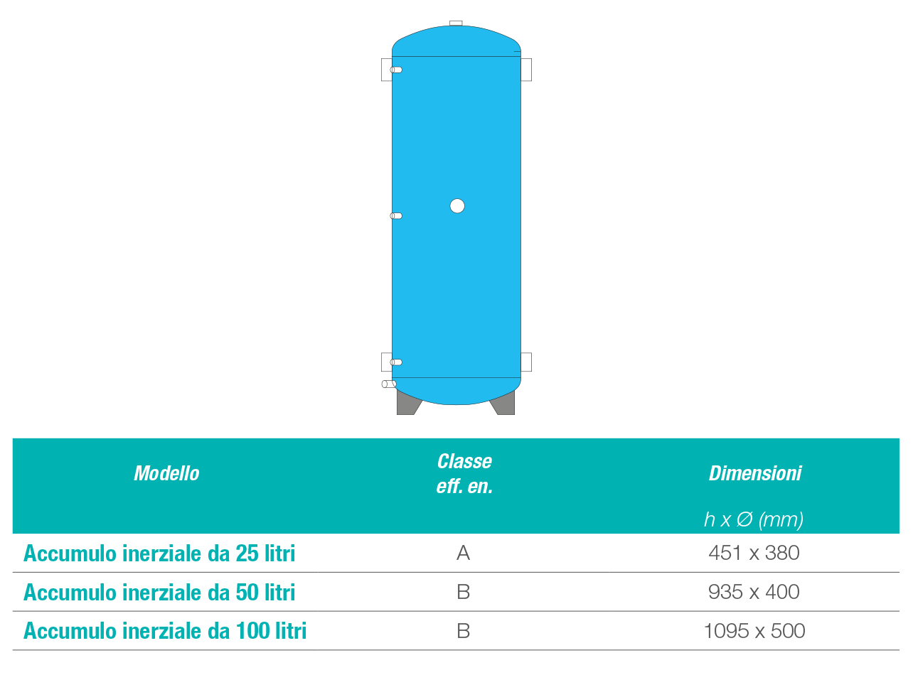 ACCUMULO INERZIALE