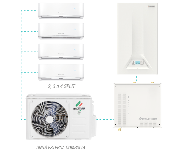 Kit Hybrid Plus