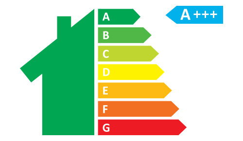 70% più efficiente di un clima in classe A