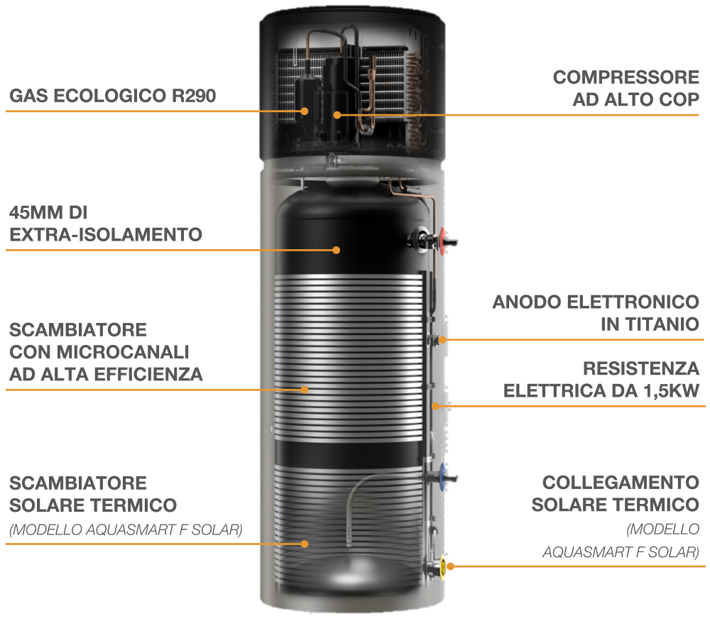 Aquasmart
